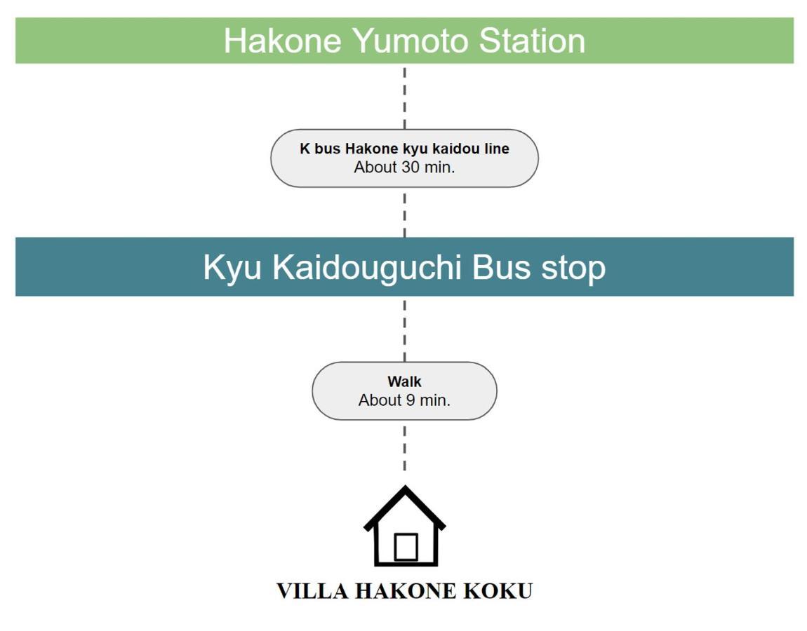 Villa Hakone湖空 المظهر الخارجي الصورة